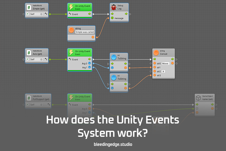 Unity Events System